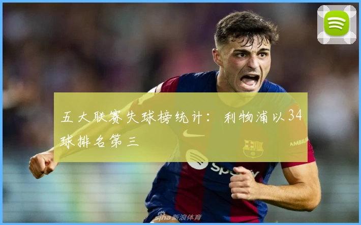 五大联赛失球榜统计：利物浦以34球排名第三